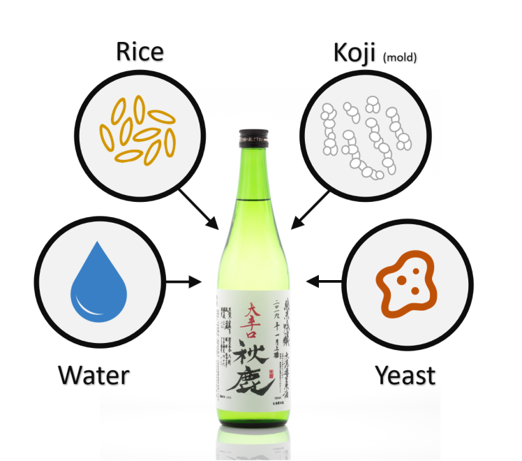 sake-ingredients-bottle-en